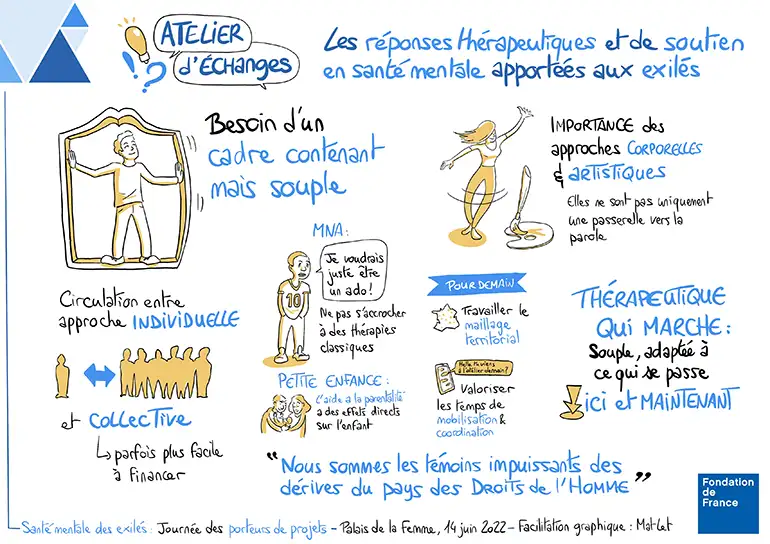 L'une des ateliers  qui se sont tenus lors de la journée portait sur les  réponses thérapeutiques à la santé mentale des exilés