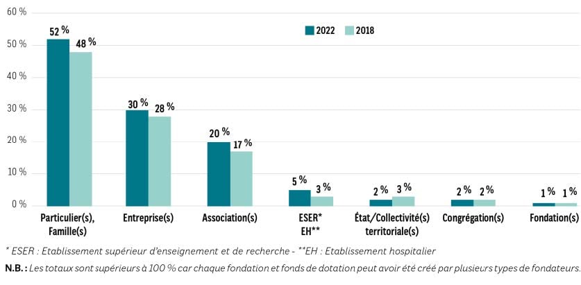 CP Fondations et FDD Juin2023