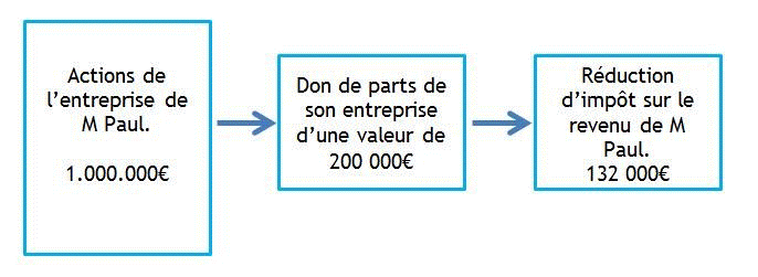 cession1