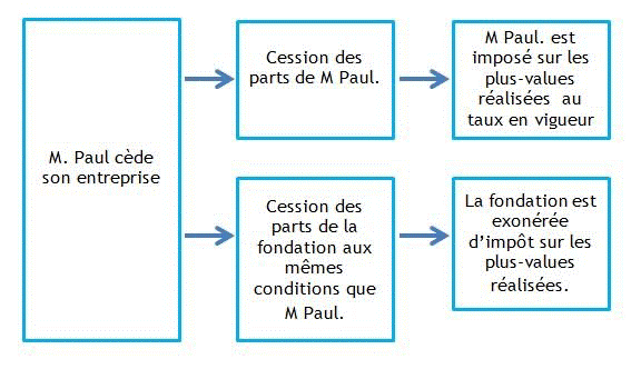 cession2