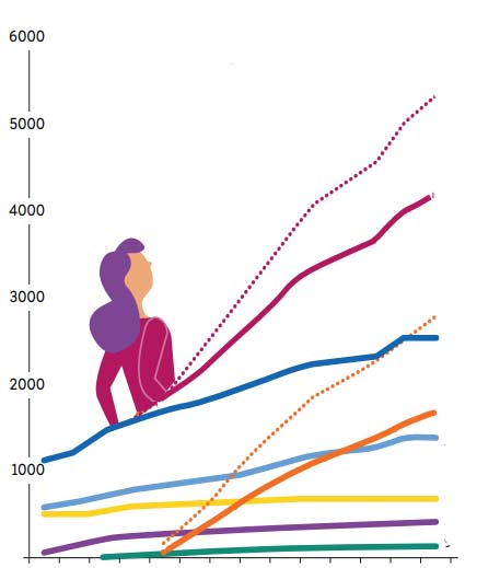 Foundations and endowment funds in France: a sector in full swing